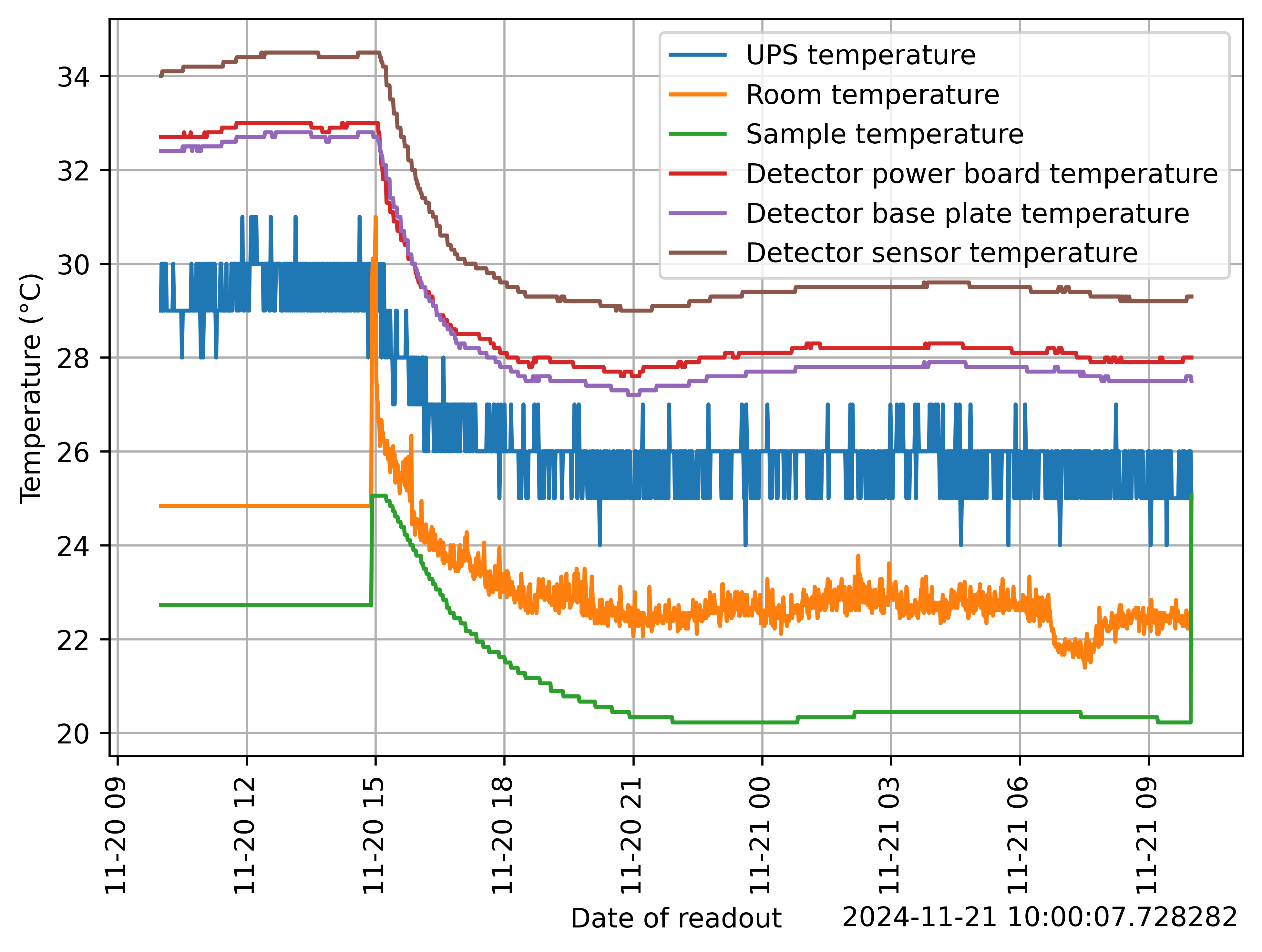 temperature_1day.png