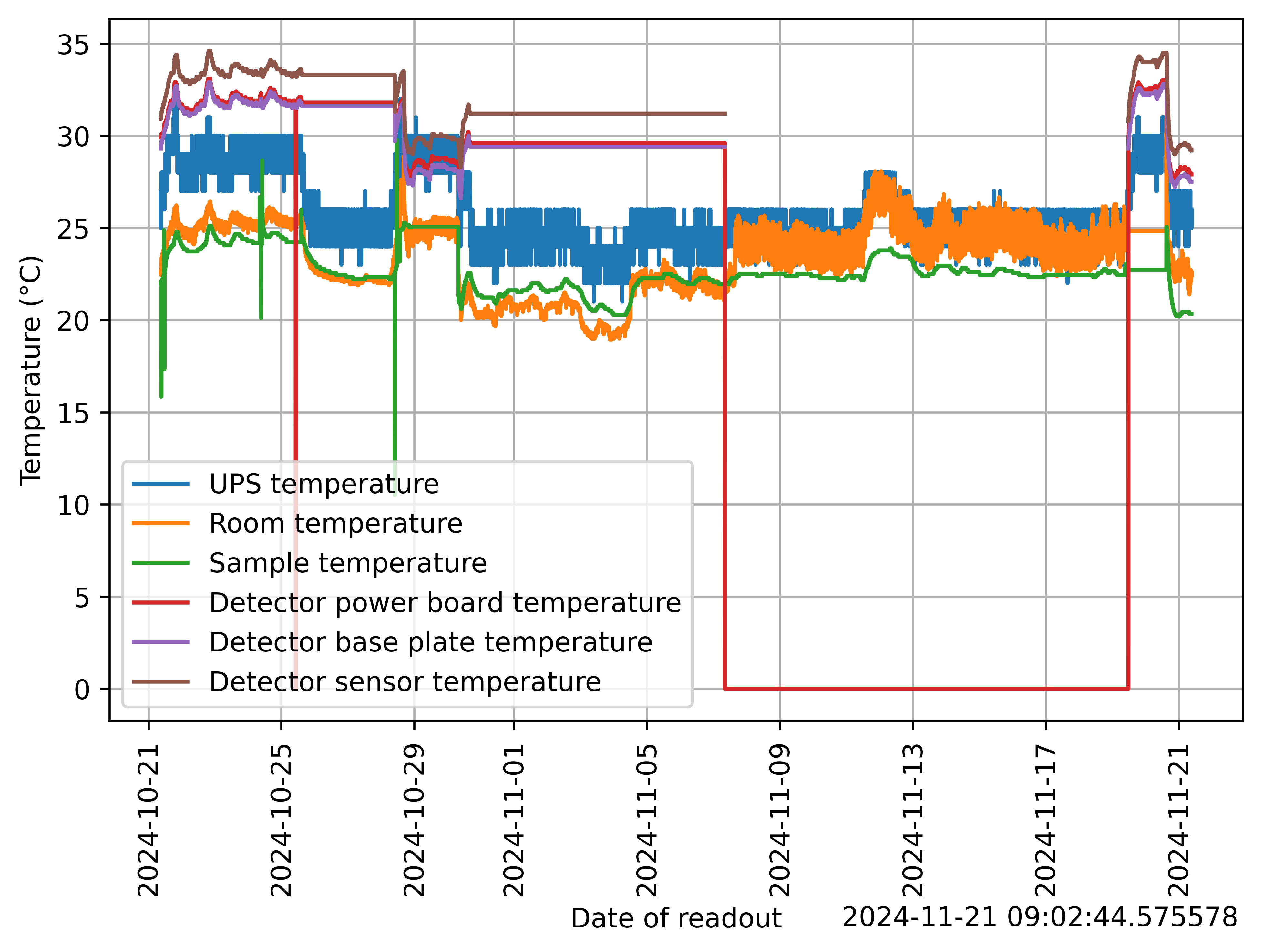 temperature_1month.png