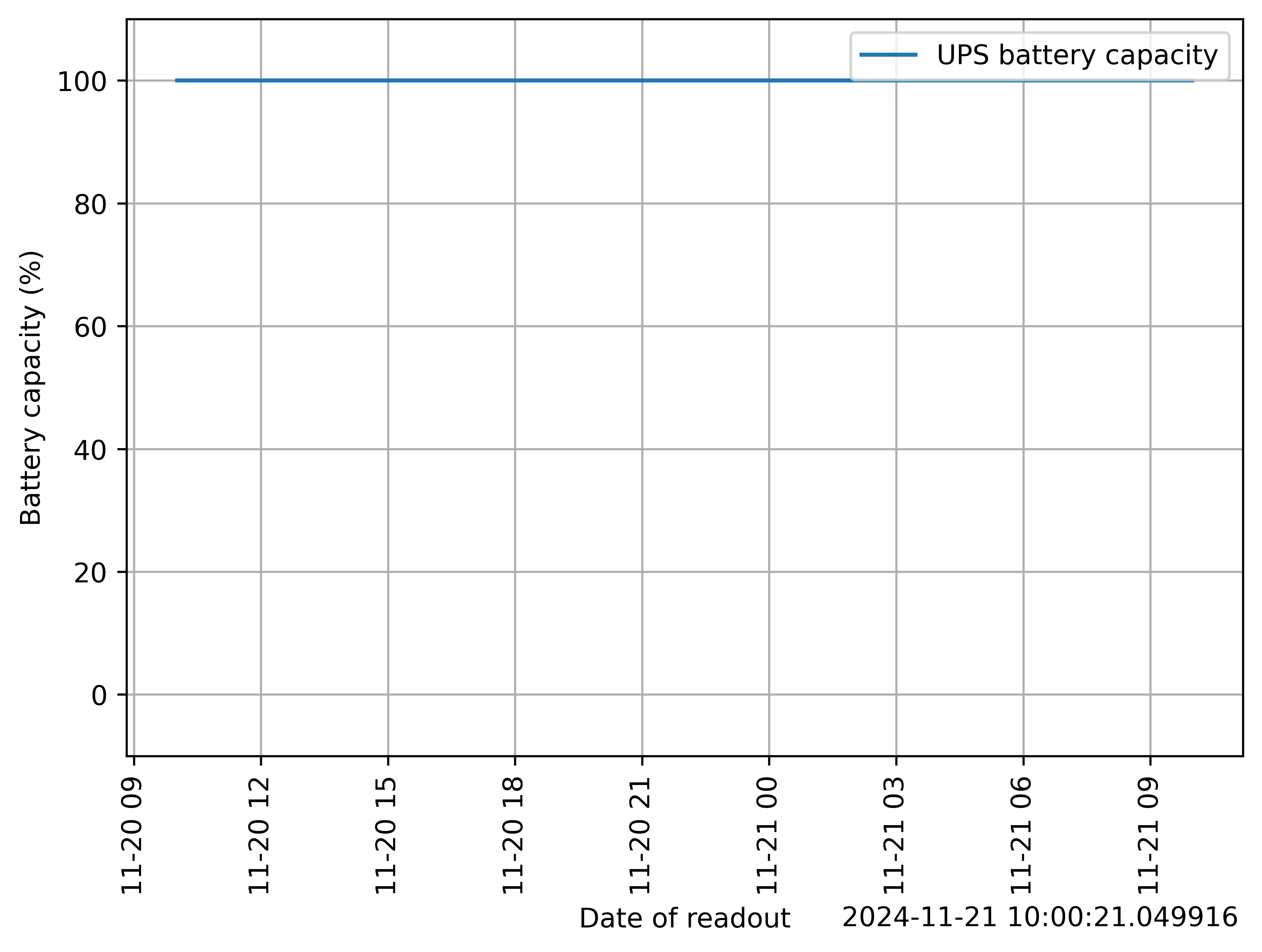 ups_battery_capacity_1day.png