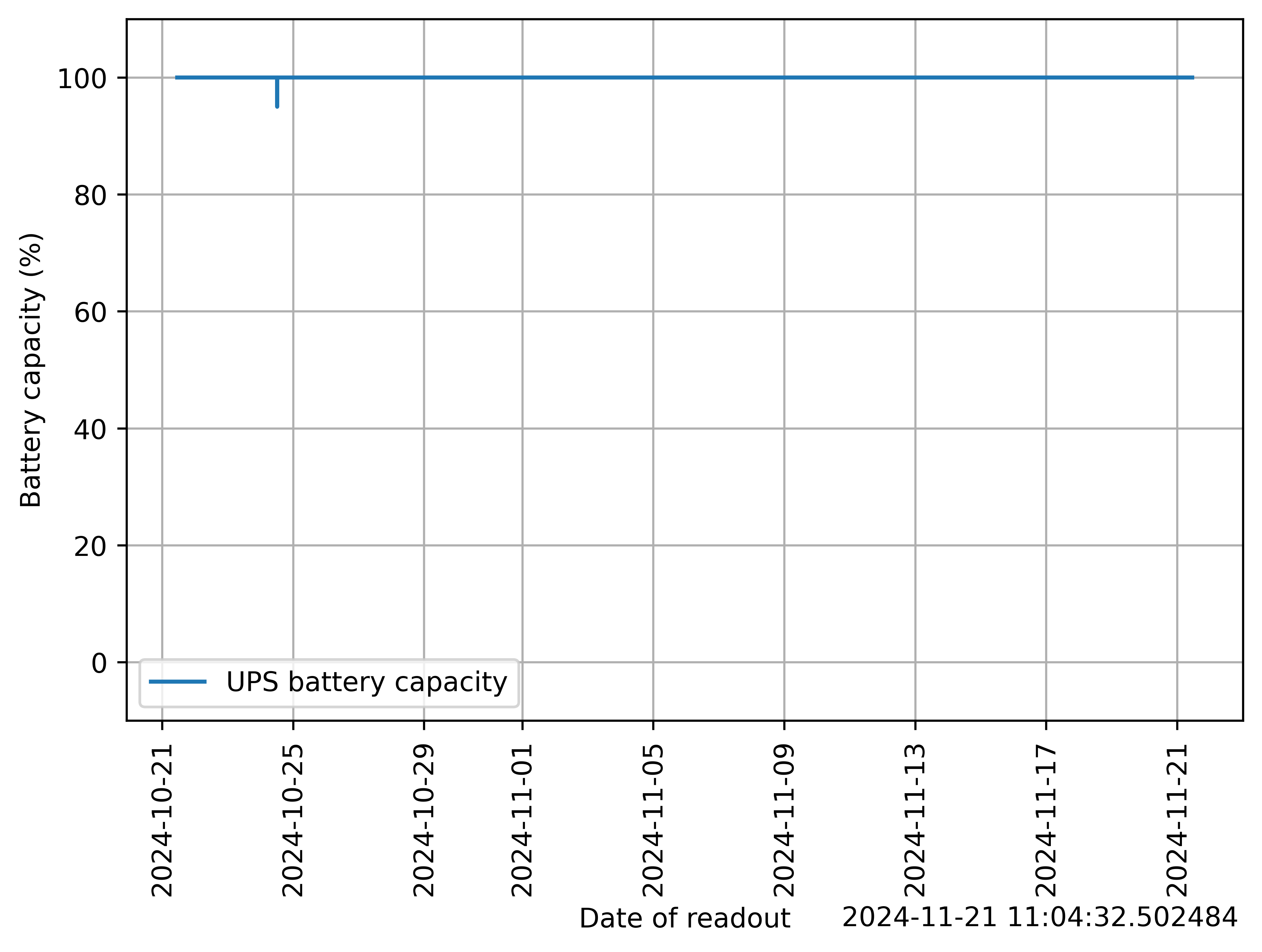 ups_battery_capacity_1month.png