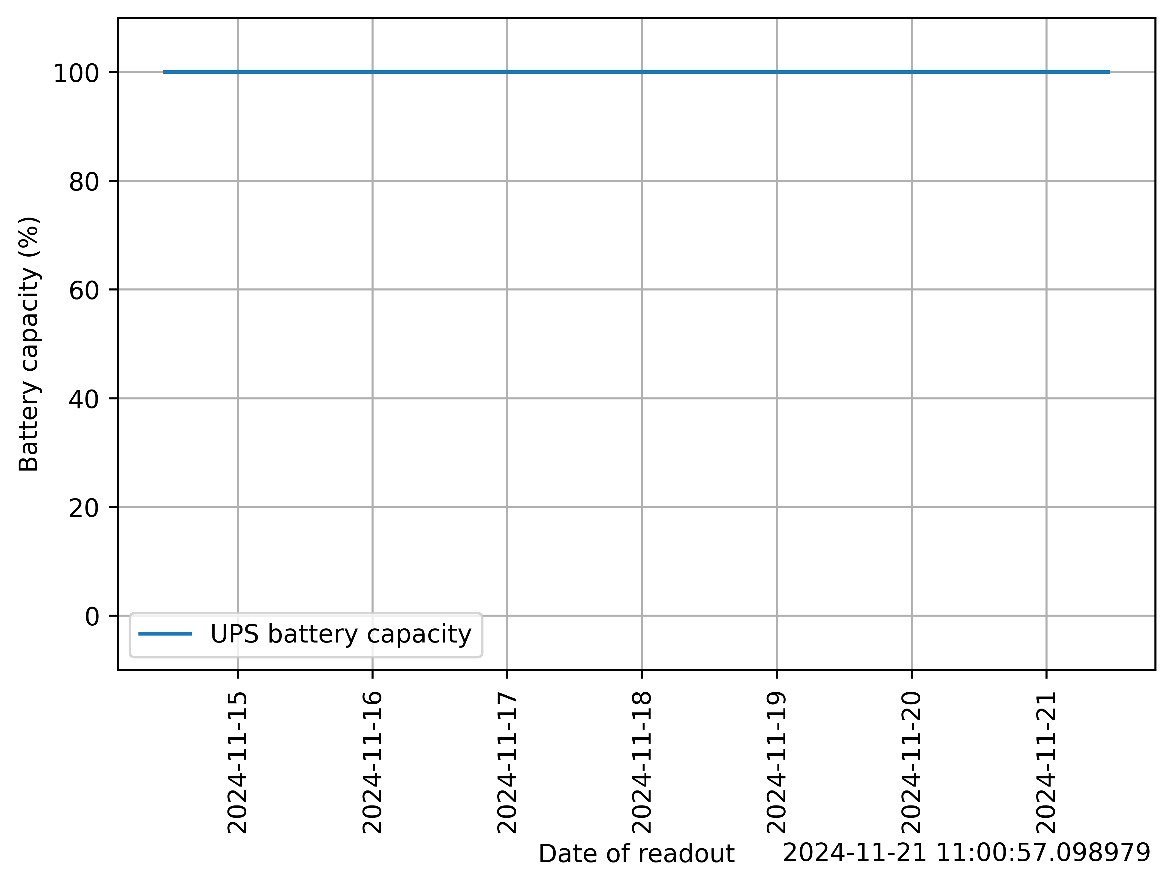 ups_battery_capacity_1week.png