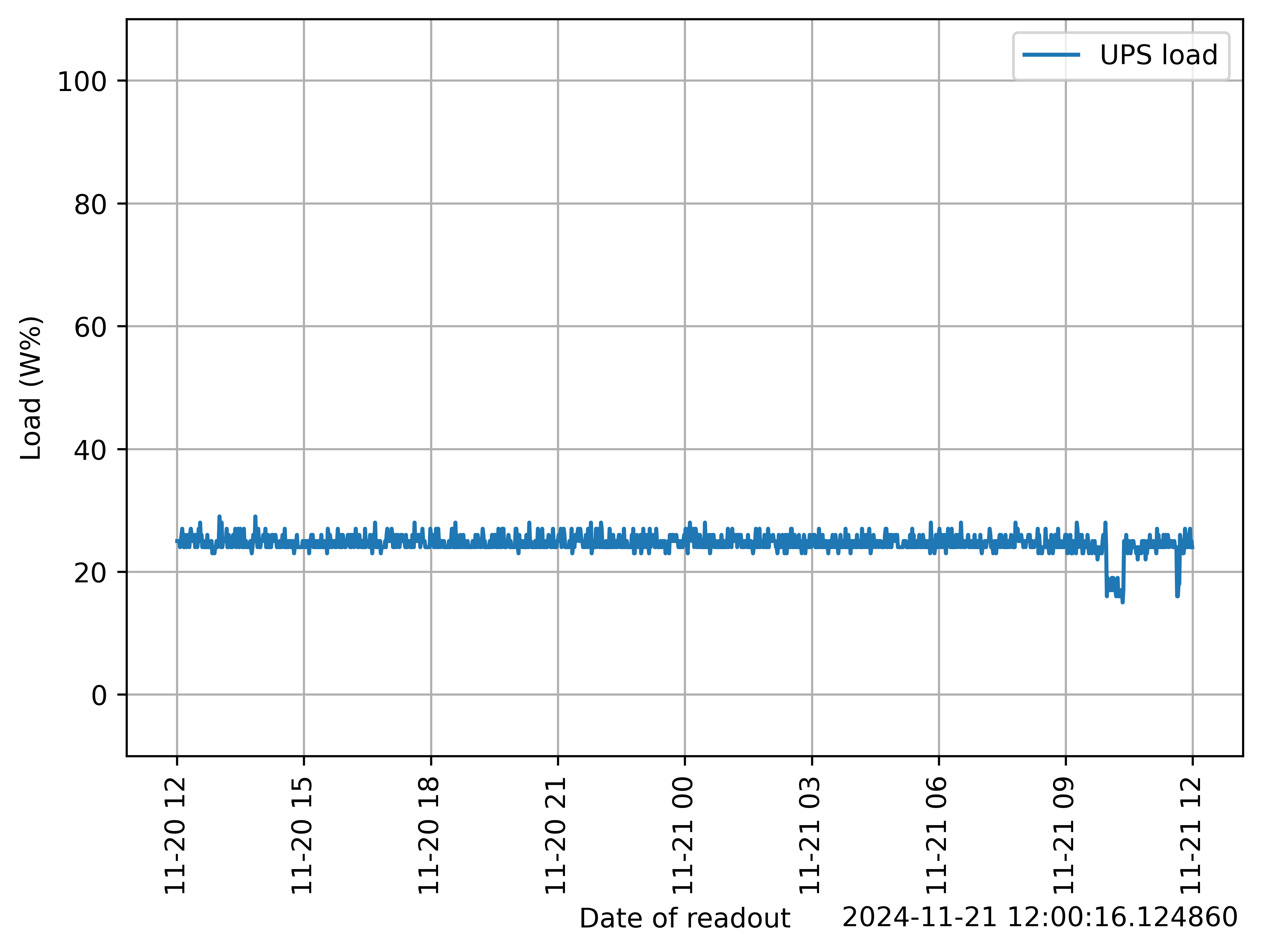 ups_load_1day.png